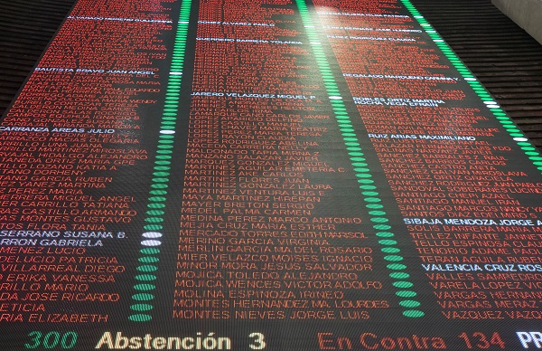 Con 304 votos a favor, 3 abstenciones y 139 votos en contra, se aprobó en lo General el Plan de Desarrollo 2019-2024 en la Sesión Extraordinaria en la Cámara de Diputados. Foto: Cuartoscuro